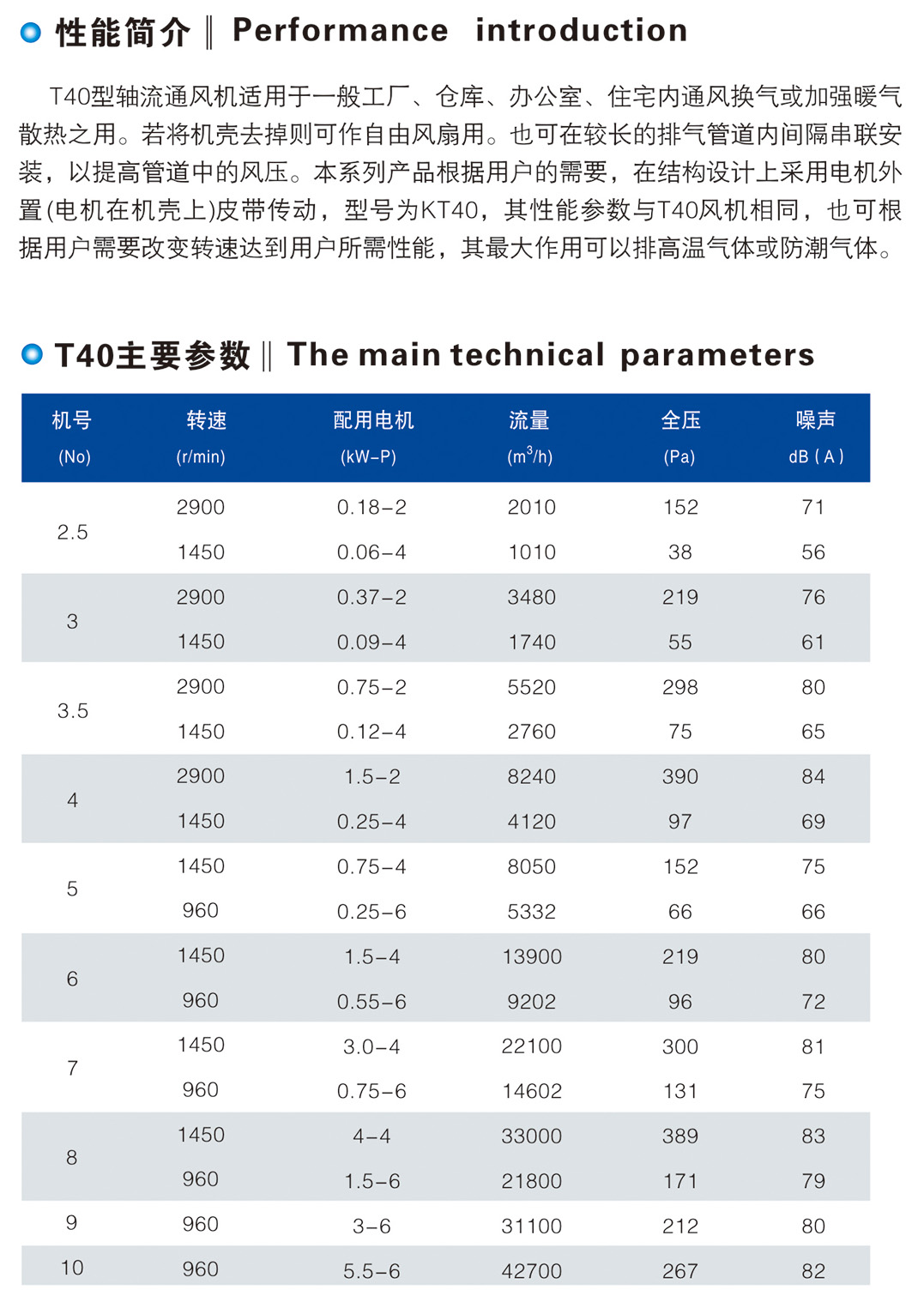T40、KT40、FKT40 型軸流通風(fēng)機(jī)