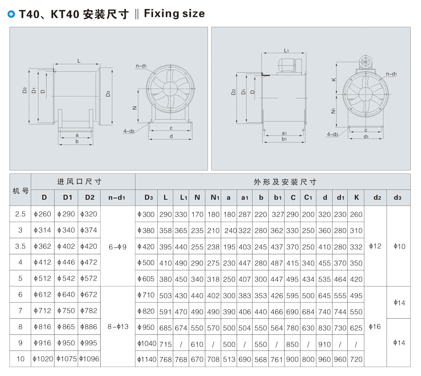 T40、KT40、FKT40 型軸流通風(fēng)機(jī)